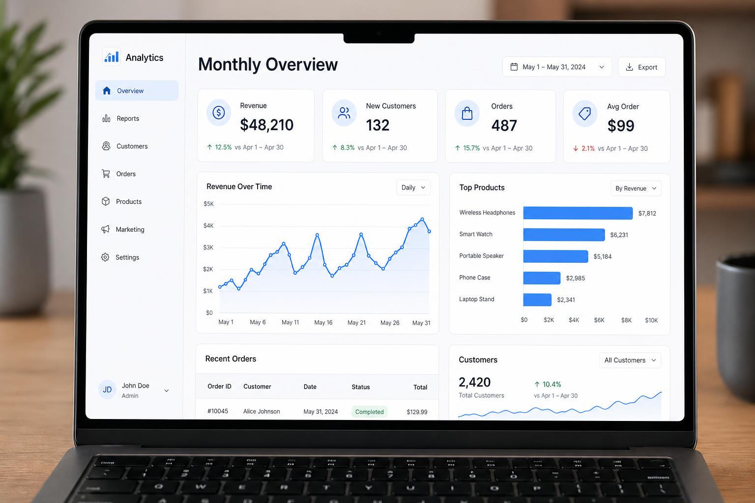 Mockup of a business operations dashboard with KPIs and charts.
