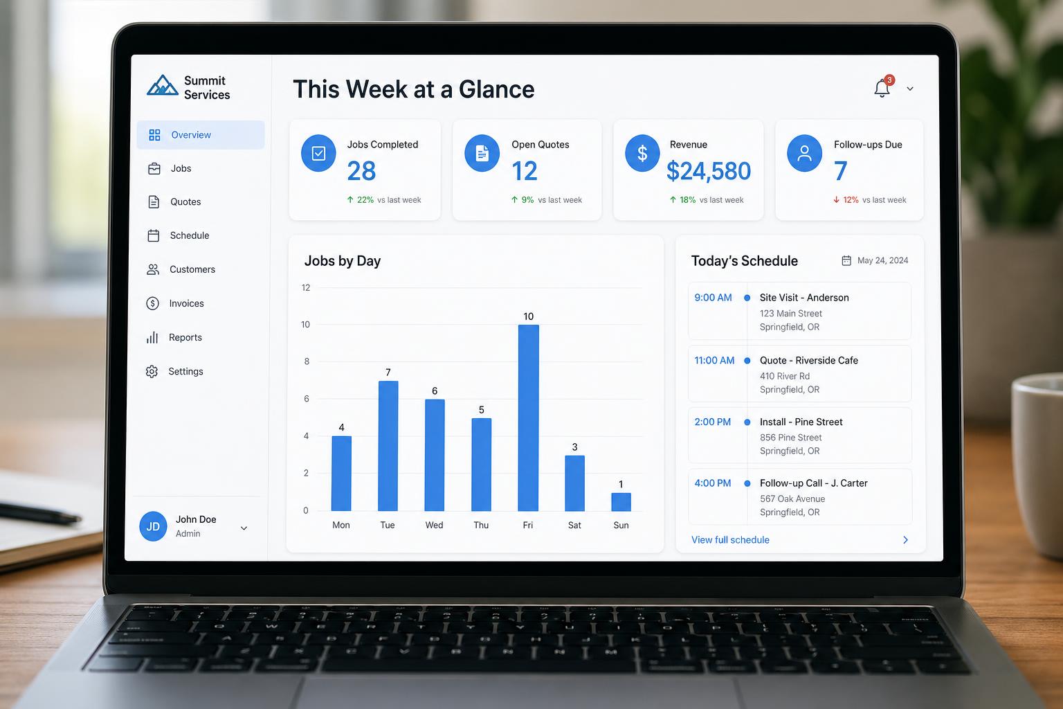 Mockup of an operations dashboard with KPI cards, weekly bar chart, and today's schedule.